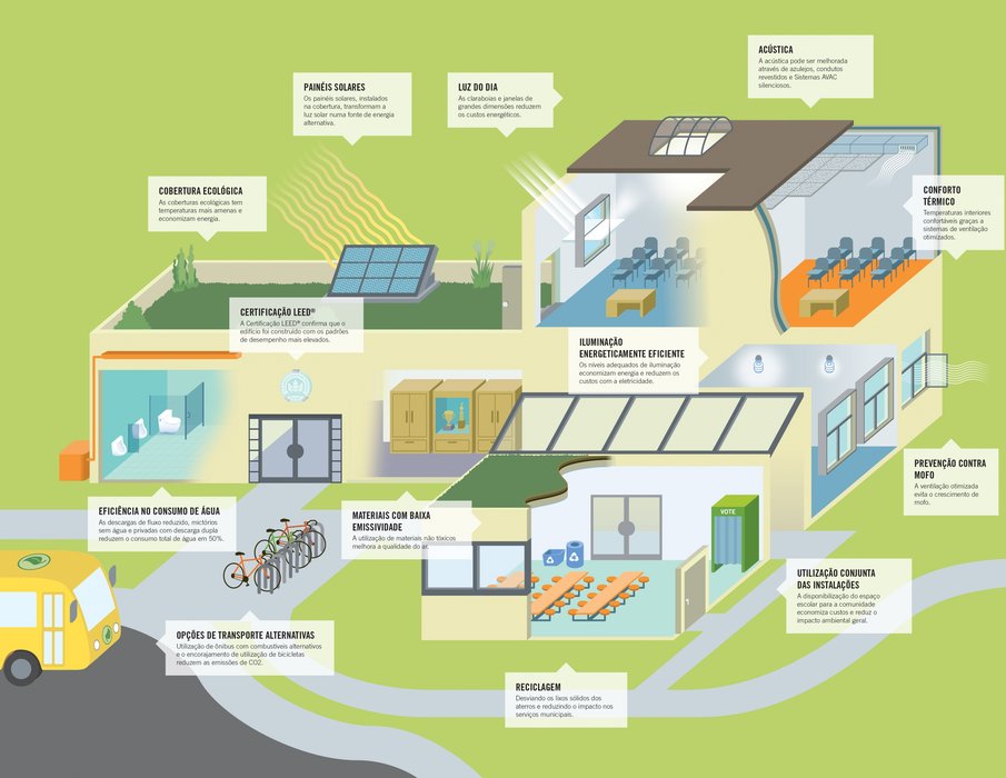 O Bureau Veritas cria uma parceria com o Green Building Certification Institute (GBCI) e reforça a sua presença no mercado da certificação de construções ecológicas